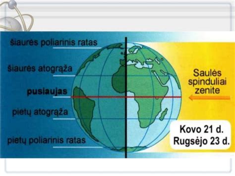 Žemės pusrutuliai ir pusiaujas