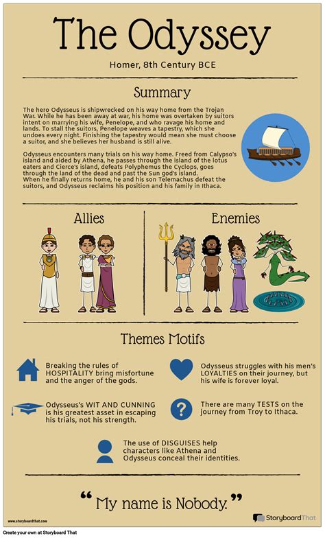 Zrazų ingredientų infografika