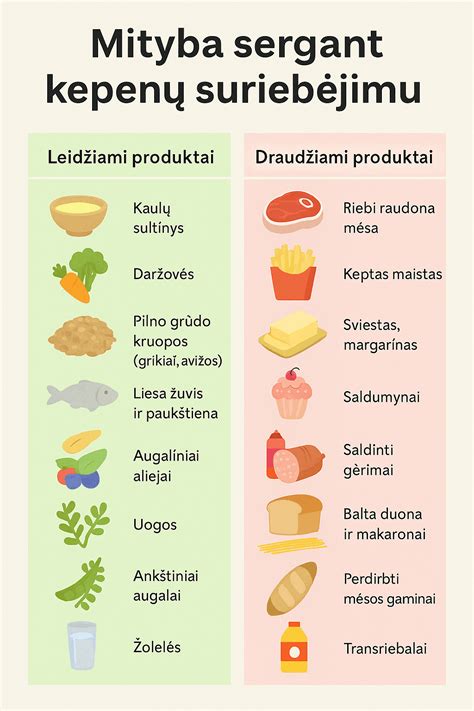 Dienos raciono pavyzdys sergant pankreatitu