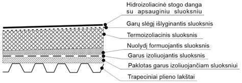 Dvivietis parasparnis ir jo konstrukcija