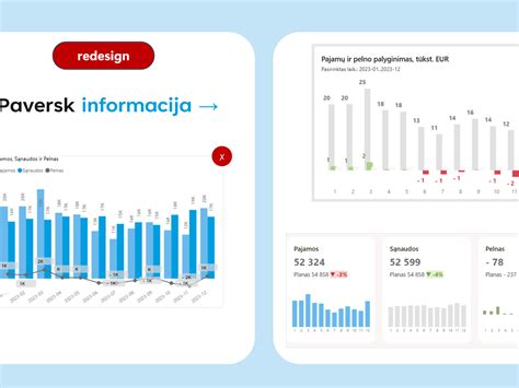 Finansinių rodiklių infografika, rodanti pajamas ir pelną