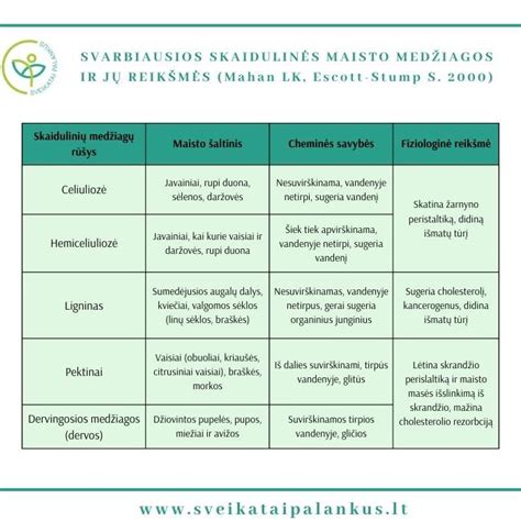 Jaunos veršienos gabalai ir naudingos medžiagos
