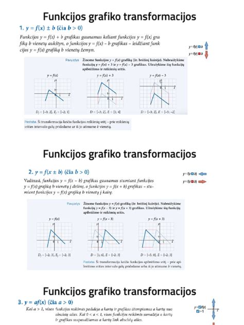 Laipsninių ir šaknies funkcijų grafikų palyginimas