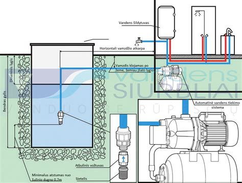 Vandens tiekimo sistemos schema priešgaisriniams purkštuvams