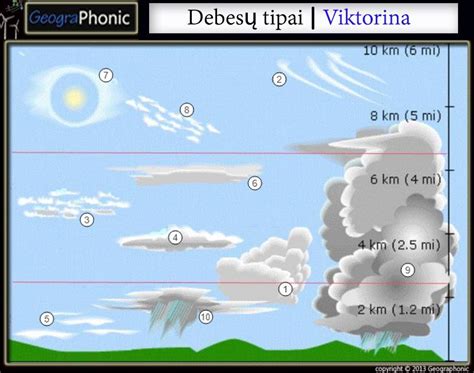 Debesų tipų palyginimas