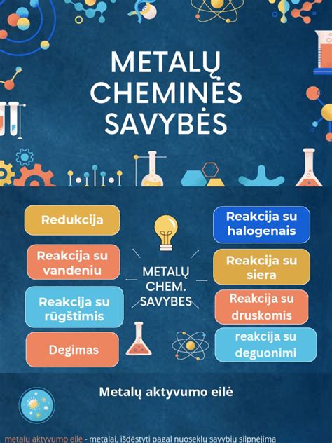 metalų fazinių virsmų schema