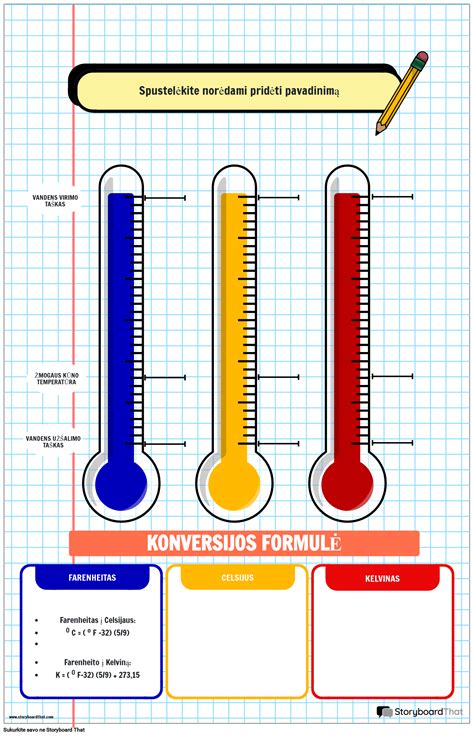 Temperatūros matavimo vienetų palyginimas ir perskaičiavimas