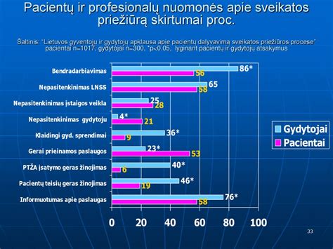 Pacientų ir specialistų diskusijos
