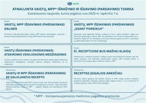 Vaistų išdavimas dalimis