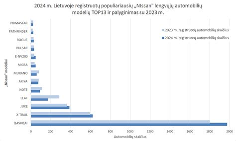 Lietuvoje registruotų vaistų duomenų struktūra