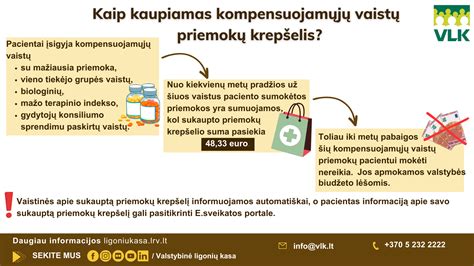 Kompensuojamųjų vaistų sistemos veikimo schema