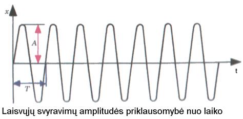Skrydžių kainų svyravimo grafikas