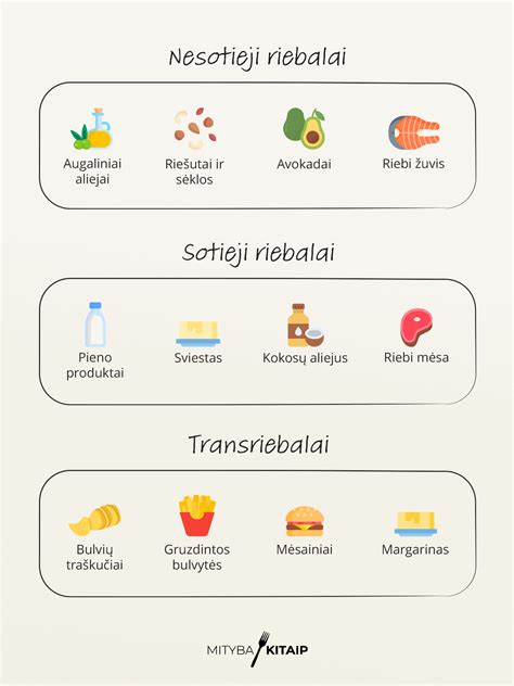 Riebalų rūšių palyginimas