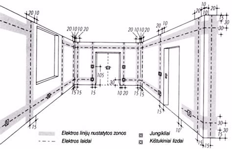 Infografika: apšvietimo lygiai ir aukštis įvairaus aukščio patalpose