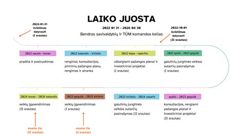 Matematinių simbolių raidos laiko juosta