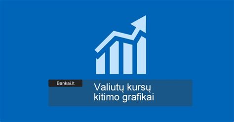 ZAR-USD valiutų kurso grafikas