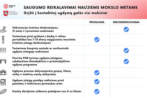 Saugumo reikalavimai kepant lauke
