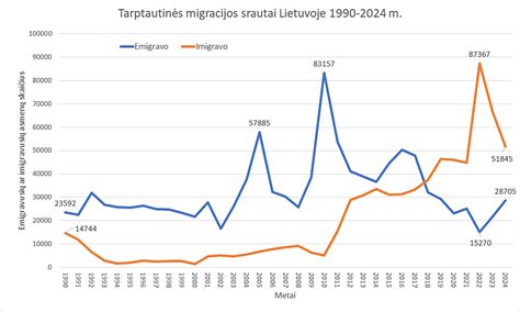 Lietuvių ir Lietuvos žydų migracijos srautai 19 a.