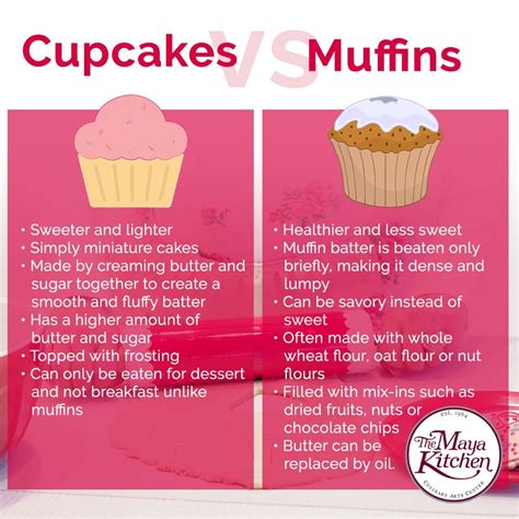 muffins vs cupcakes palyginimas