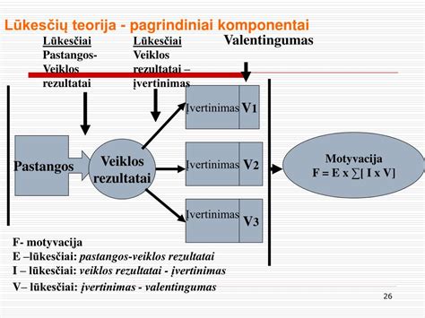 „Graef“ skrudintuvo techninė schema ir pagrindiniai komponentai