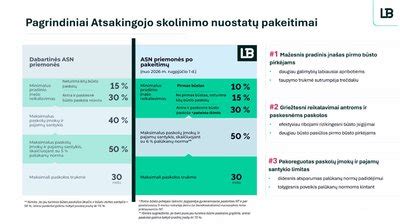 Infografika: Būsto įperkamumo rodikliai Lietuvoje