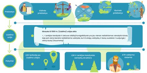 Infografika: Santykių prioritetų pokyčiai tarp kartų