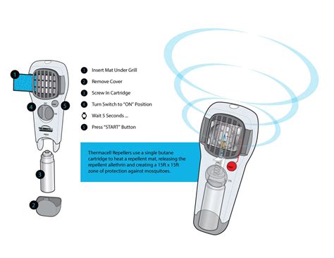 Ultragarsinio anemometro veikimo schema