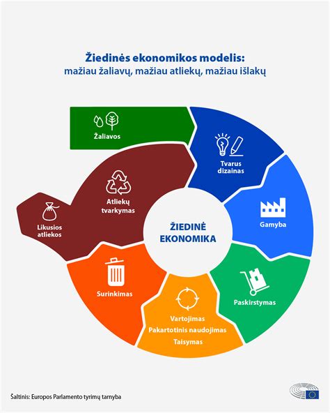 Atliekų mažinimo ir žiedinės ekonomikos principai