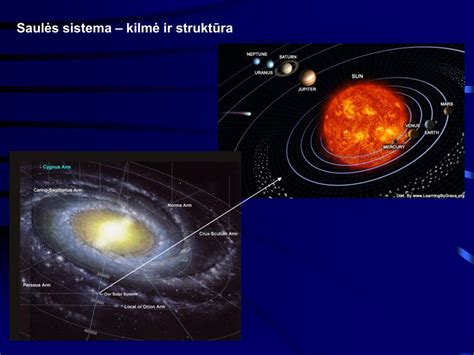 Kvazi-palydovų trajektorijos aplink Žemę