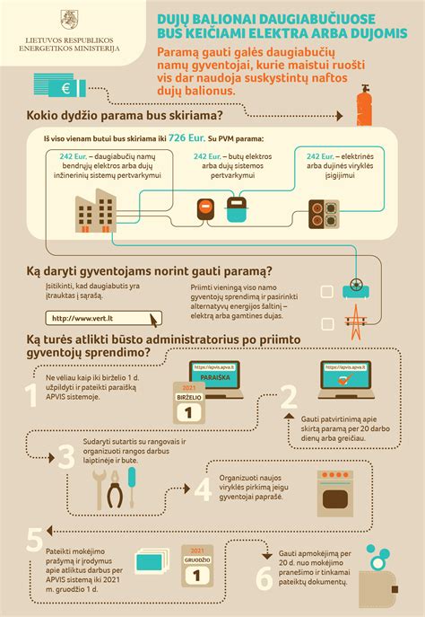 Suskystintų naftos dujų balionų pakeitimo programa daugiabučiuose