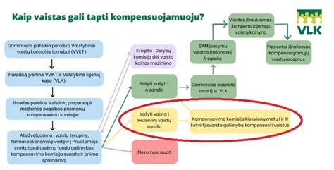 Vaistų įsigijimo ES schema