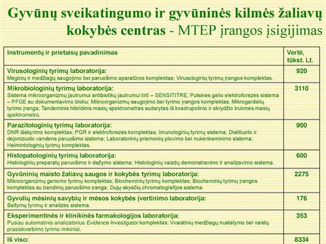 Mėsos kokybės tyrimų rezultatai (pH, kietumas, vandens rišlumas)