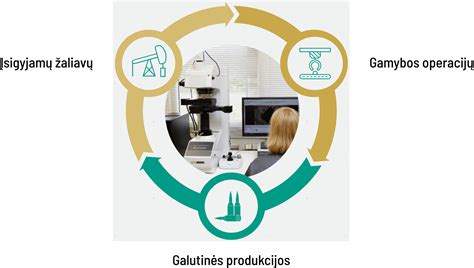 kokybės kontrolės procesai gamyboje
