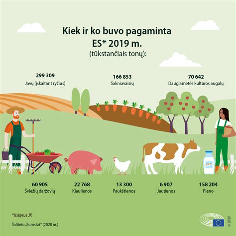 Infografikas: Maisto saugos grandinė nuo ūkio iki stalo