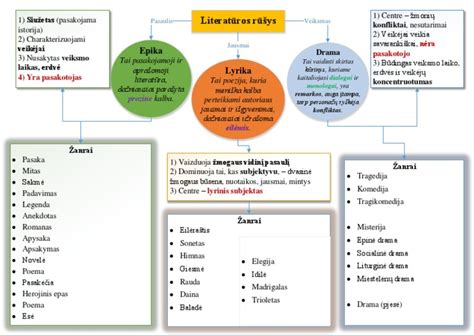 Baklavos rūšys ir geografinis pasiskirstymas