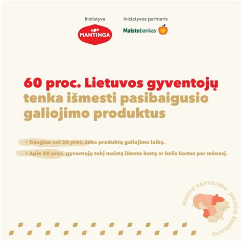 Lietuvos gyventojų maisto produktų vartojimo dinamika