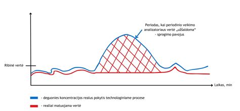 Kietafazės fermentacijos schema ir privalumai