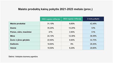 Maisto produktų klasifikavimo schema