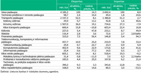 Žemėlapis: Pagrindinės mėsos importo ir eksporto šalys