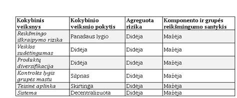 Veiksniai, lemiantys konditerio atlyginimą