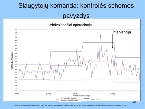 Efektyvios kenkėjų kontrolės schemos pavyzdys