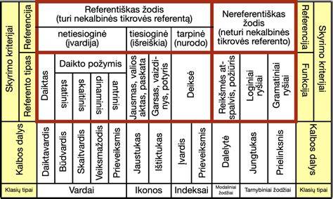 Vaistų klasifikavimo principai