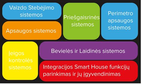 Elektroninių sistemų sutrikimas