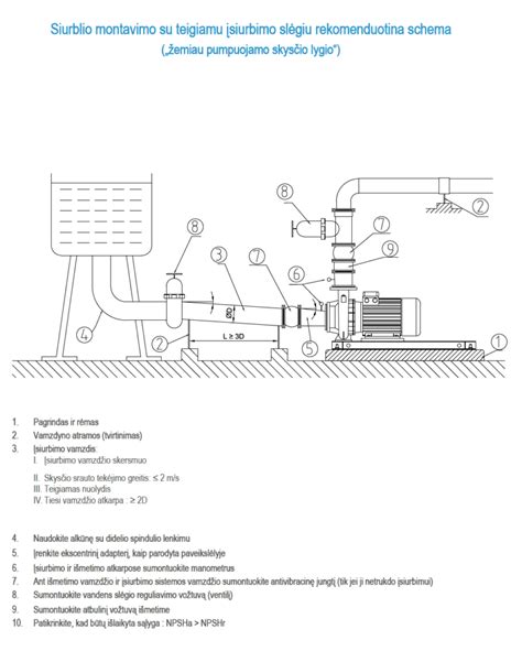 Siurblio techninė schema ir montavimo pavyzdys