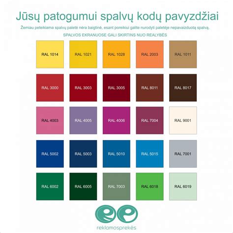 HACCP spalvų kodavimo lentelė