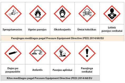 Kiaušinio pjūvis, rodantis trynį ir baltymą, su maistinių medžiagų piktogramomis