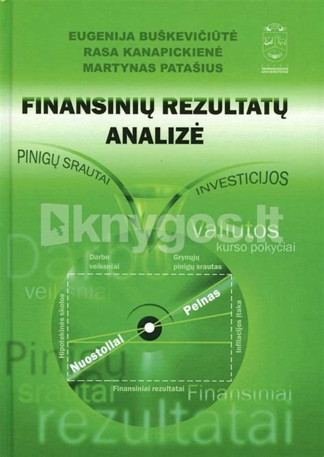 Finansinių rezultatų dinamikos grafikas