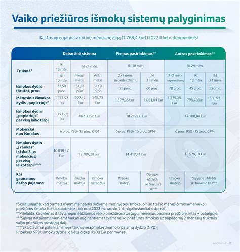Mėsmalių smulkinimo sistemų palyginimas (Unger, Unger 1/2, Enterprice)