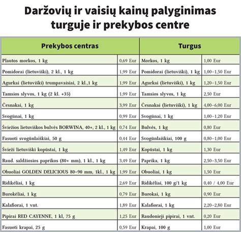 Žmogus renkasi kursus internete, palyginimo lentelė