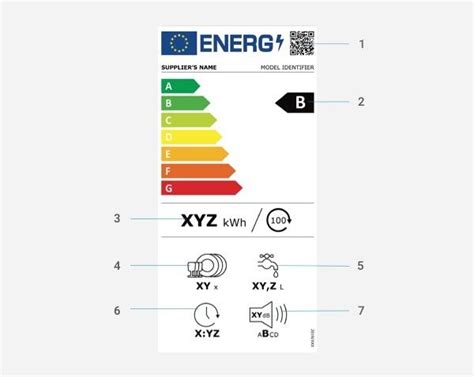 Energijos efektyvumo etiketės palyginimas